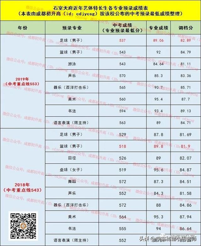 成都實用學校公辦(地址成都的大學分布)