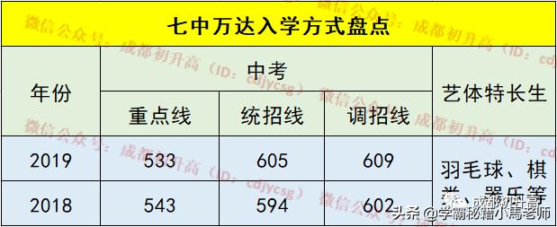 成都實用學校公辦(地址成都的大學分布)