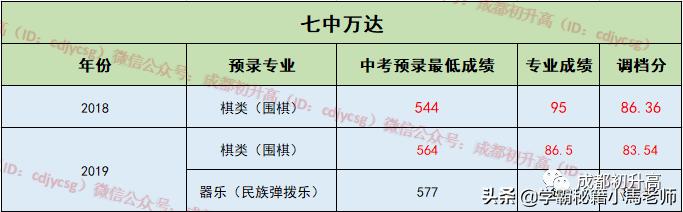 成都實用學校公辦(地址成都的大學分布)