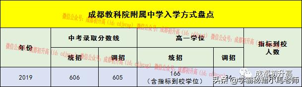 成都實用學校公辦(地址成都的大學分布)