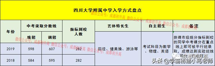 成都實用學校公辦(地址成都的大學分布)