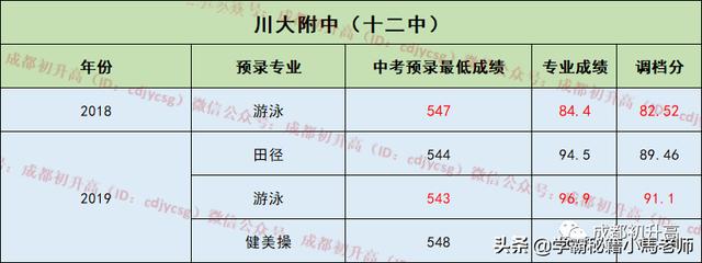 成都實用學校公辦(地址成都的大學分布)