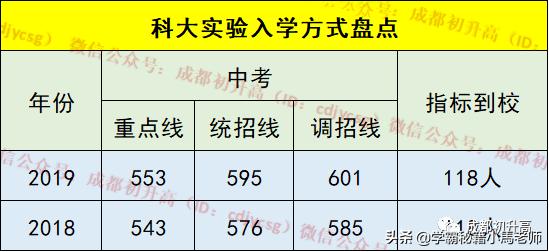 成都實用學校公辦(地址成都的大學分布)