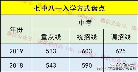 成都實用學校公辦(地址成都的大學分布)