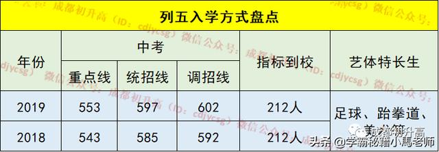成都實用學校公辦(地址成都的大學分布)