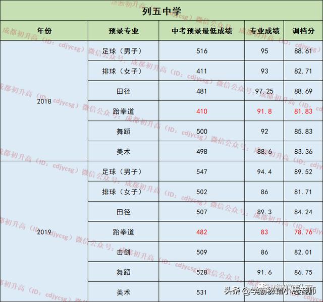 成都實用學校公辦(地址成都的大學分布)