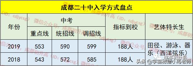 成都實用學校公辦(地址成都的大學分布)
