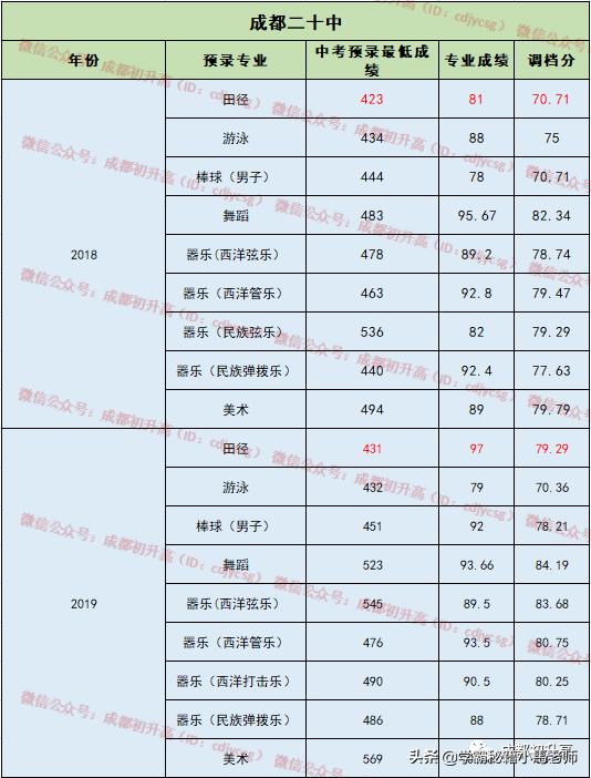成都實用學校公辦(地址成都的大學分布)