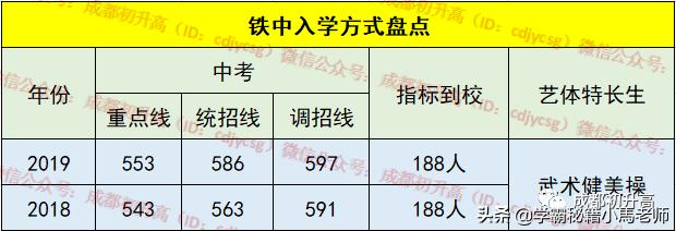 成都實用學校公辦(地址成都的大學分布)