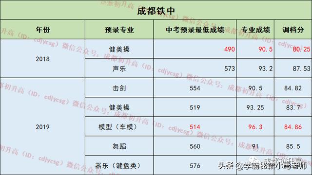 成都實用學校公辦(地址成都的大學分布)