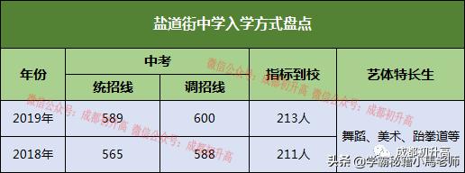 成都實用學校公辦(地址成都的大學分布)