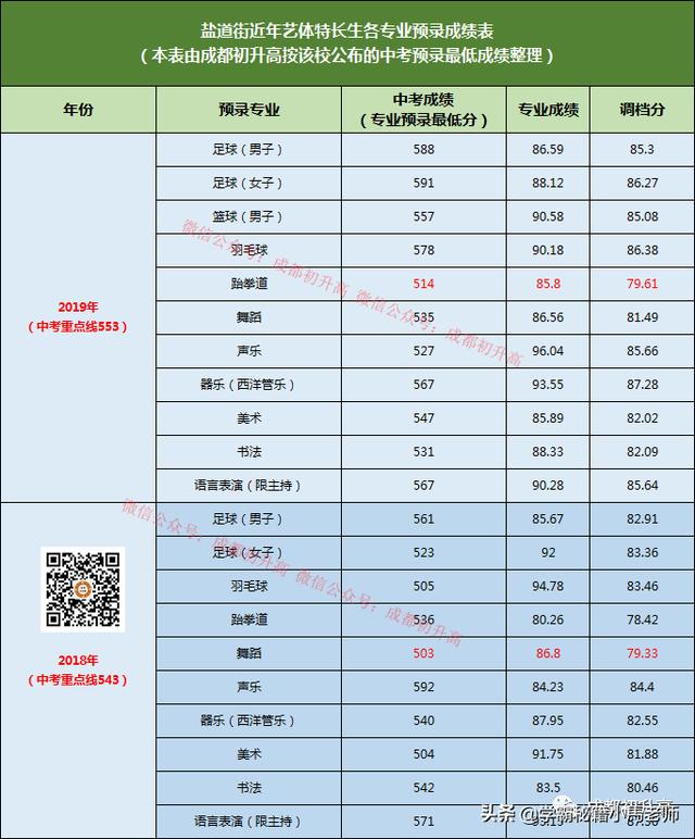 成都實用學校公辦(地址成都的大學分布)