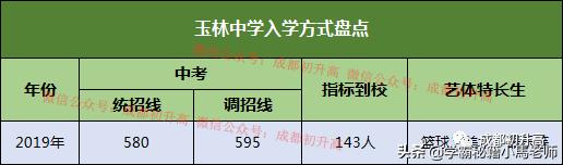 成都實用學校公辦(地址成都的大學分布)