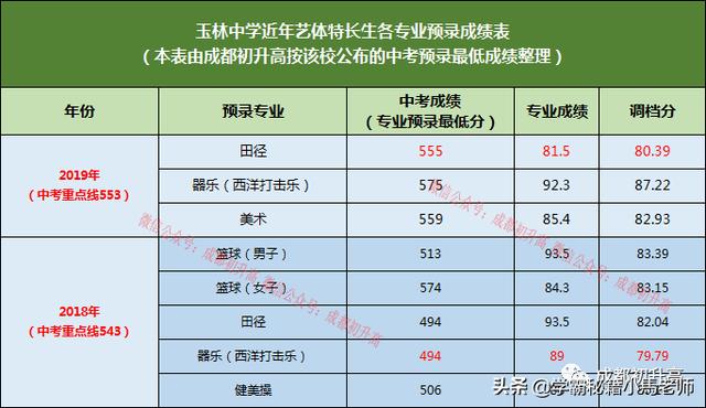 成都實用學校公辦(地址成都的大學分布)