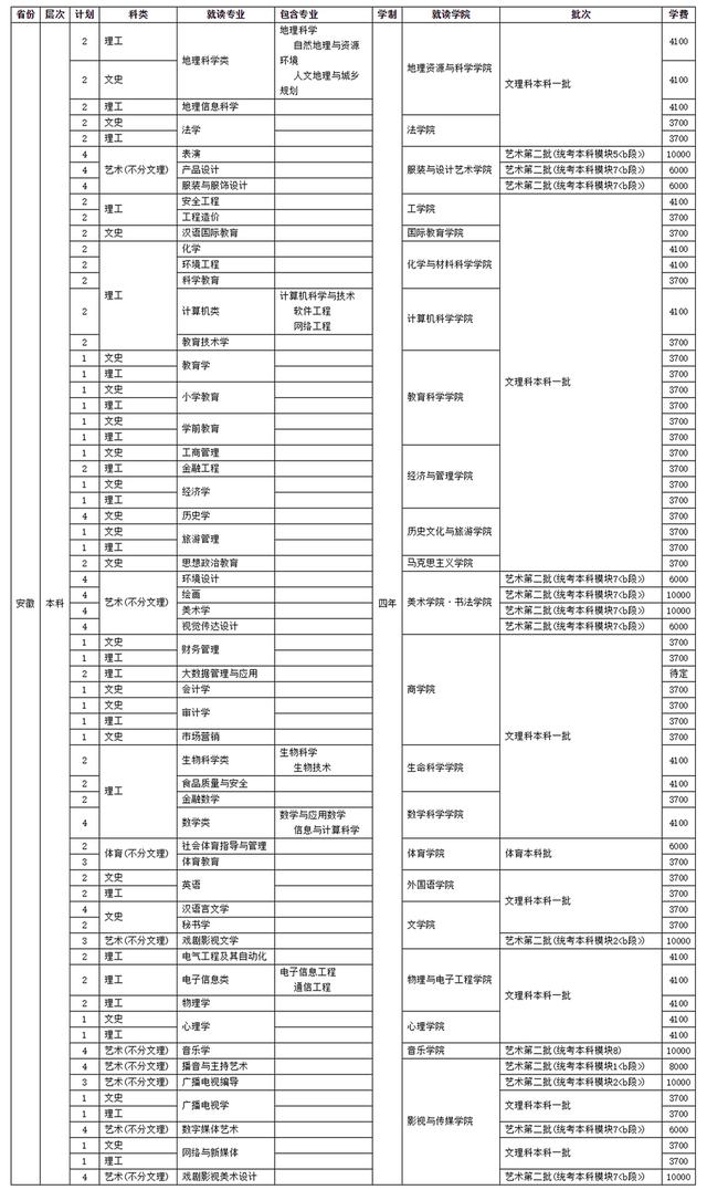 四川師范學校招生(四川師范學院官網)