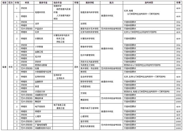 四川師范學校招生(四川師范學院官網)