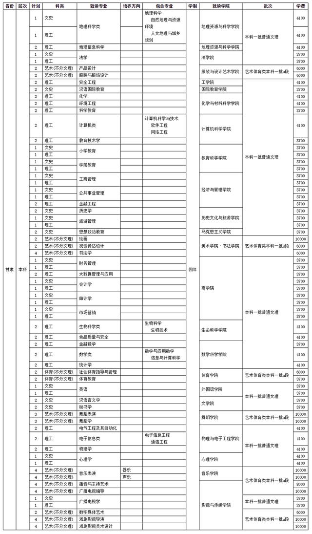 四川師范學校招生(四川師范學院官網)
