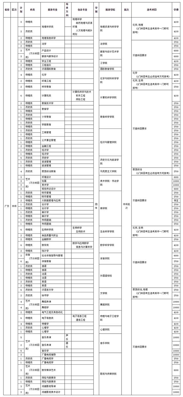 四川師范學校招生(四川師范學院官網)
