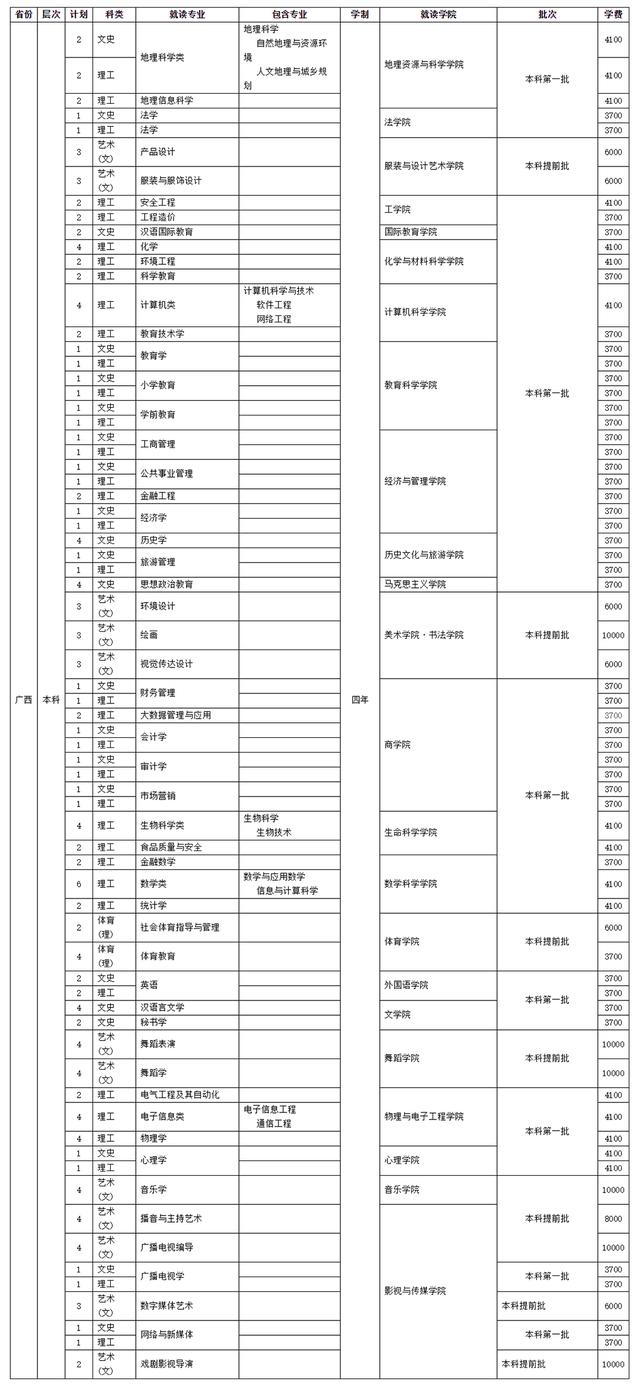 四川師范學校招生(四川師范學院官網)