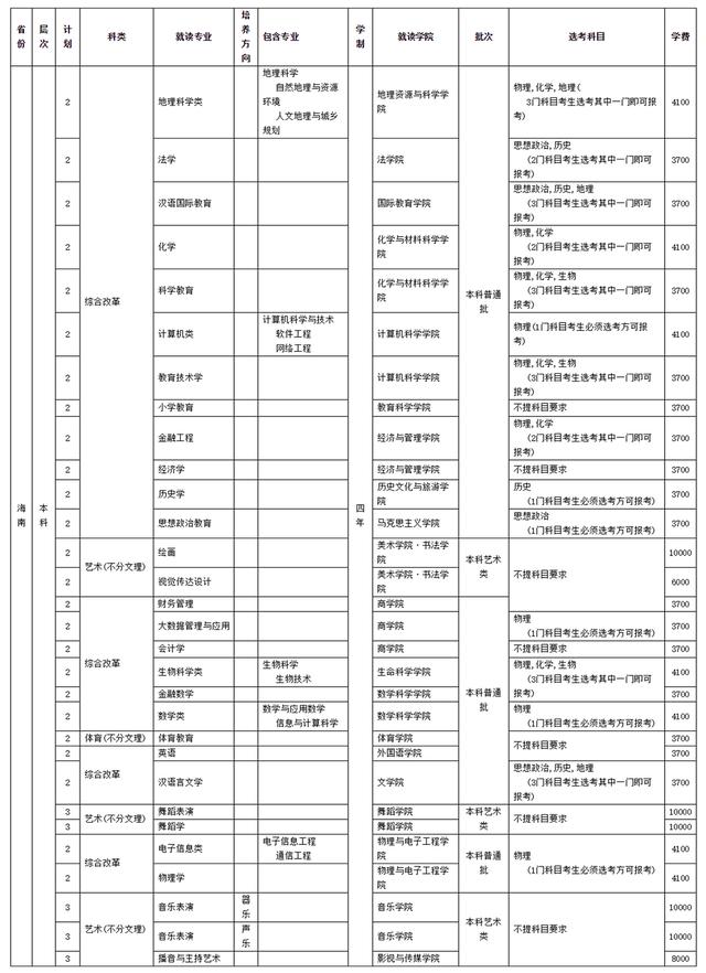 四川師范學校招生(四川師范學院官網)
