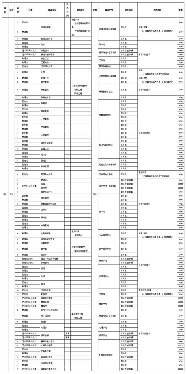 四川師范學校招生(四川師范學院官網)
