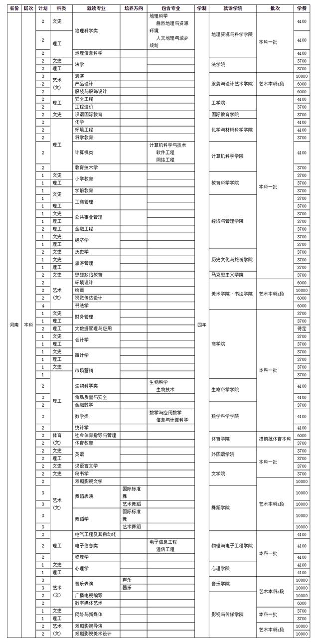 四川師范學校招生(四川師范學院官網)