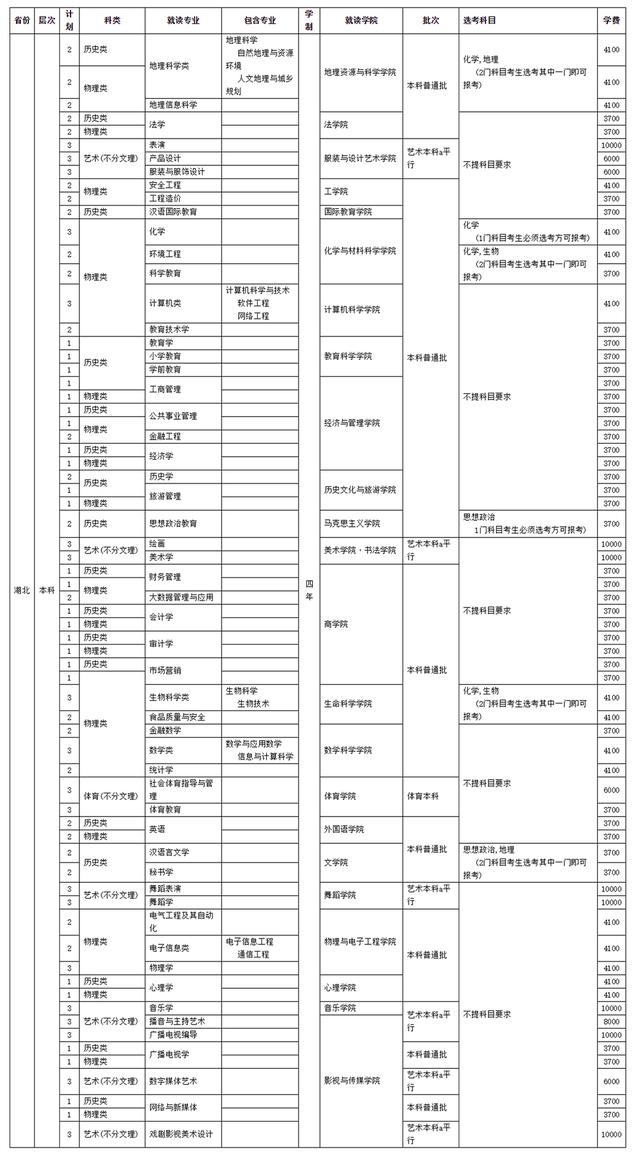 四川師范學校招生(四川師范學院官網)