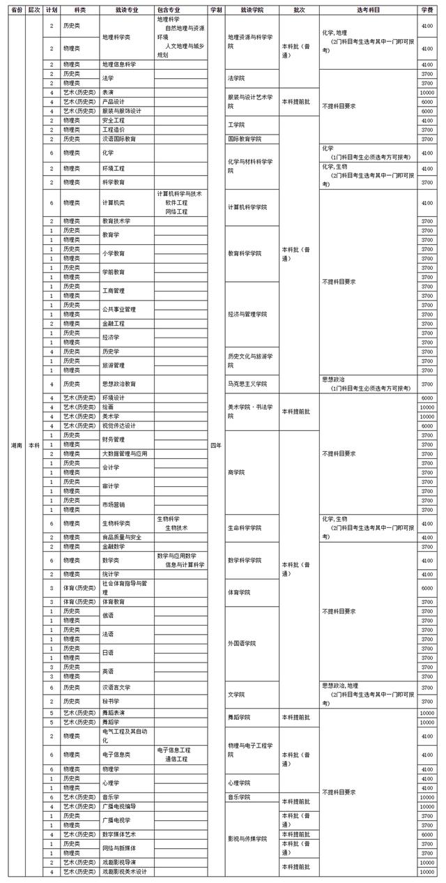 四川師范學校招生(四川師范學院官網)