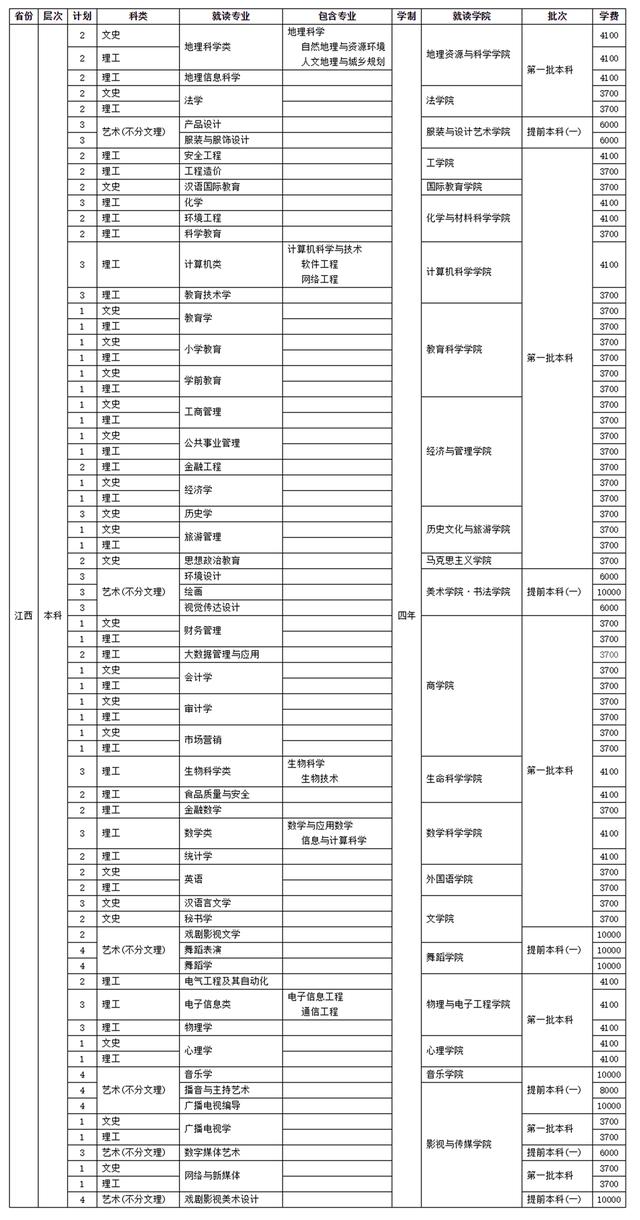 四川師范學校招生(四川師范學院官網)