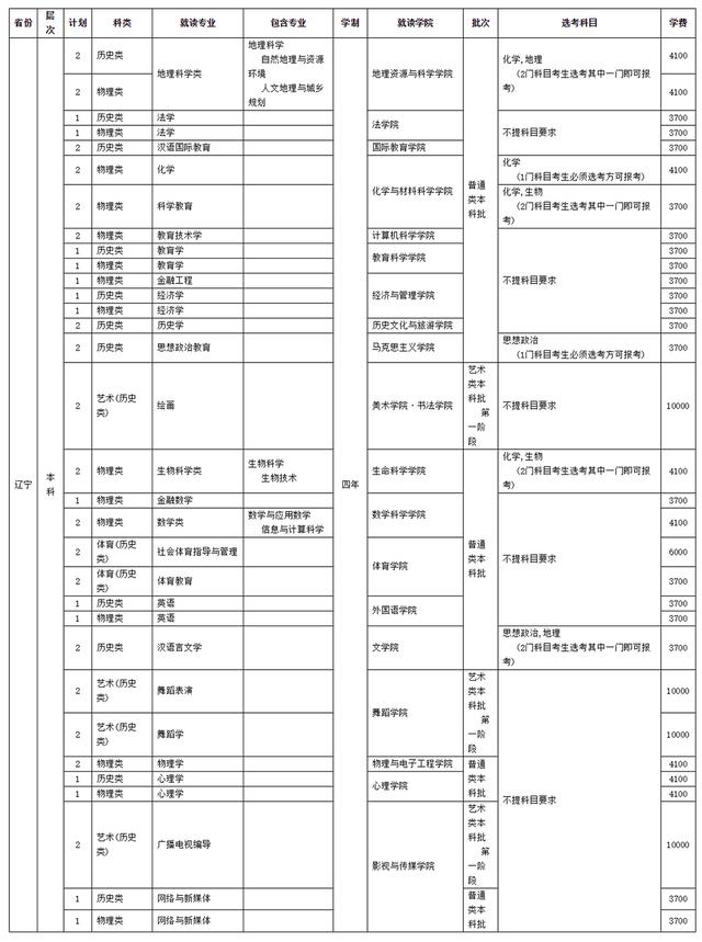 四川師范學校招生(四川師范學院官網)