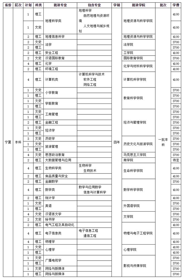 四川師范學校招生(四川師范學院官網)