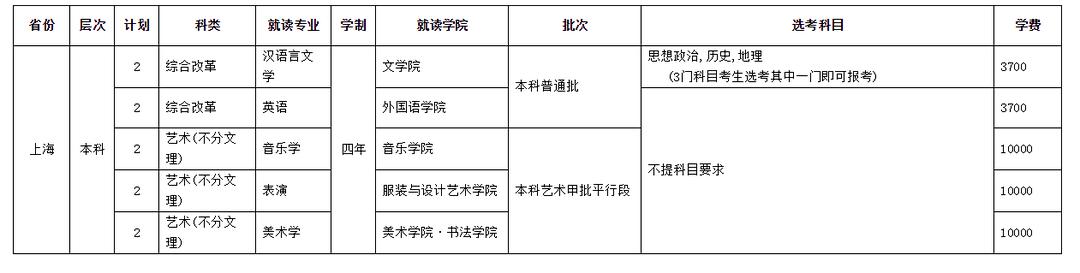 四川師范學校招生(四川師范學院官網)