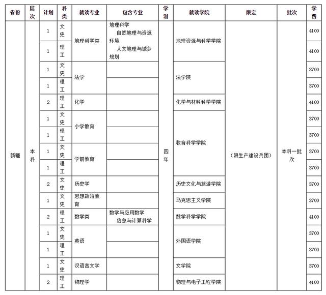 四川師范學校招生(四川師范學院官網)