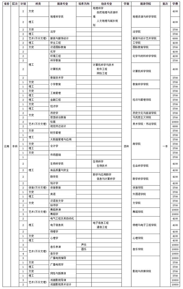 四川師范學校招生(四川師范學院官網)