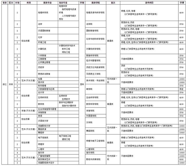 四川師范學校招生(四川師范學院官網)