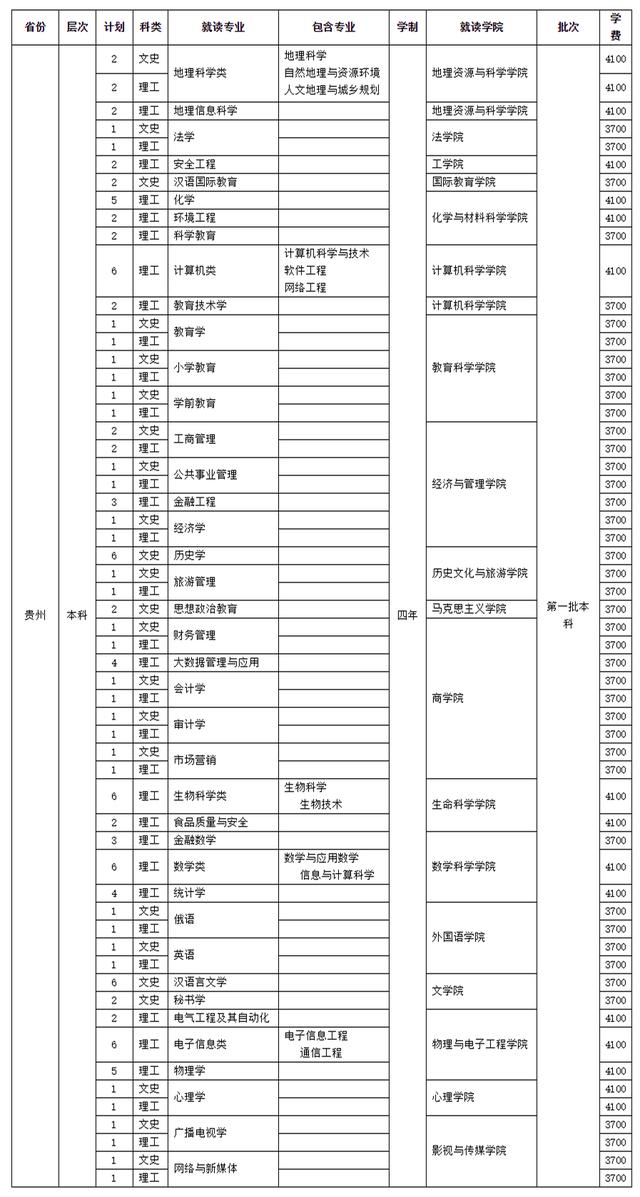 四川師范學校招生(四川師范學院官網)
