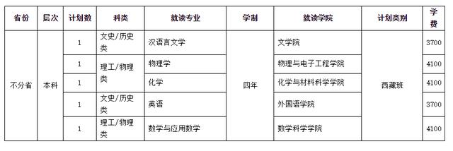 四川師范學校招生(四川師范學院官網)