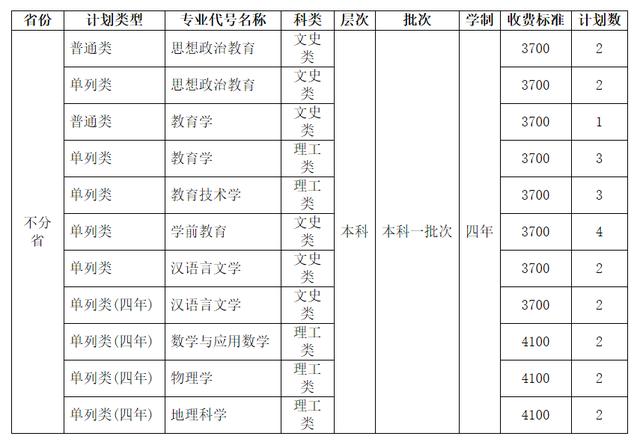 四川師范學校招生(四川師范學院官網)