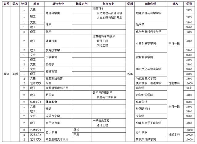 四川師范學校招生(四川師范學院官網)
