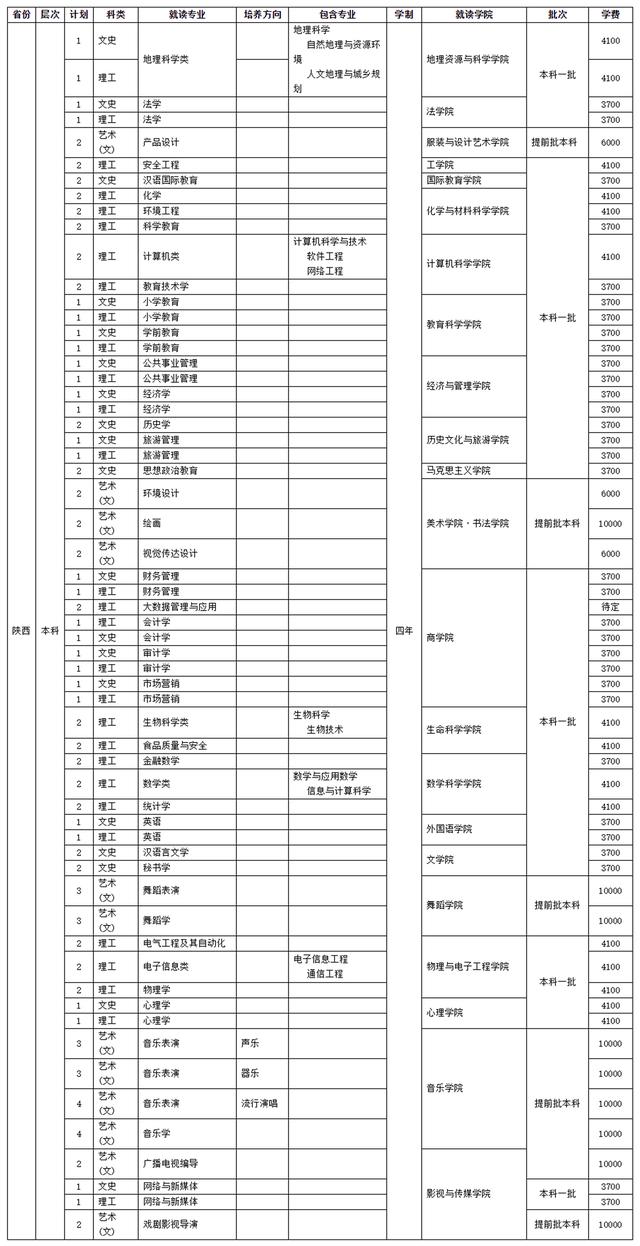 四川師范學校招生(四川師范學院官網)