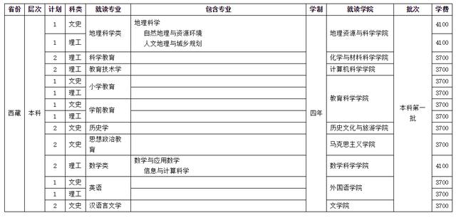 四川師范學校招生(四川師范學院官網)
