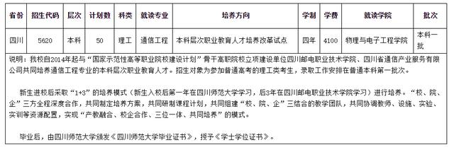 四川師范學校招生(四川師范學院官網)