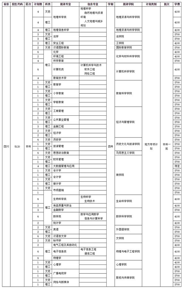 四川師范學校招生(四川師范學院官網)