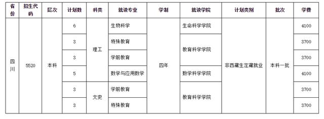 四川師范學校招生(四川師范學院官網)