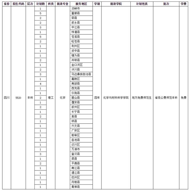 四川師范學校招生(四川師范學院官網)
