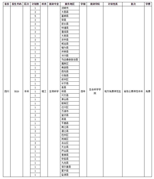 四川師范學校招生(四川師范學院官網)