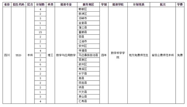 四川師范學校招生(四川師范學院官網)