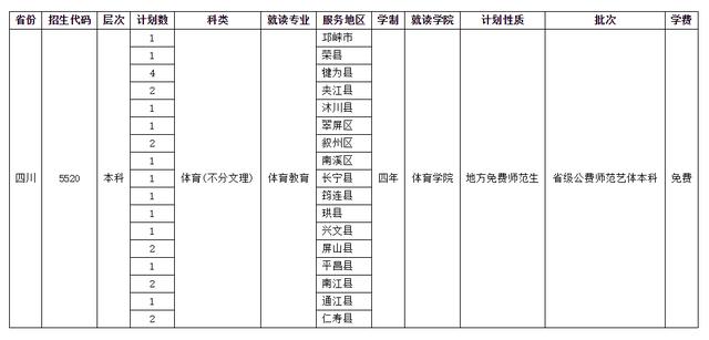 四川師范學校招生(四川師范學院官網)