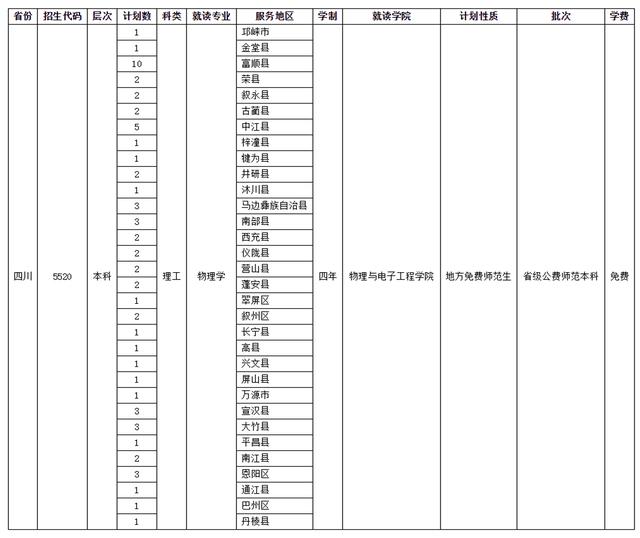 四川師范學校招生(四川師范學院官網)