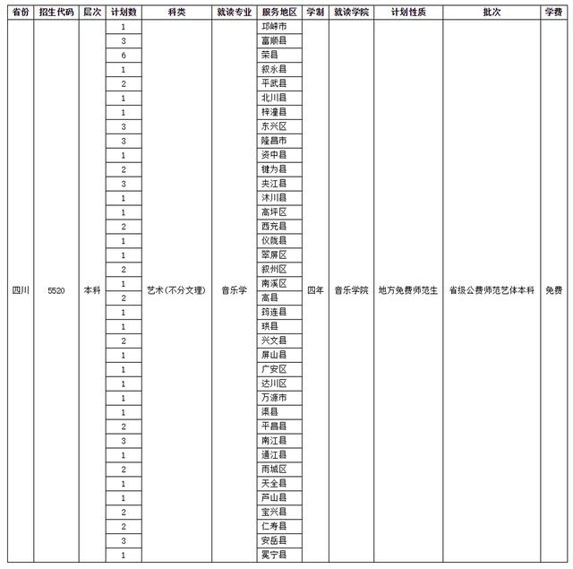 四川師范學校招生(四川師范學院官網)